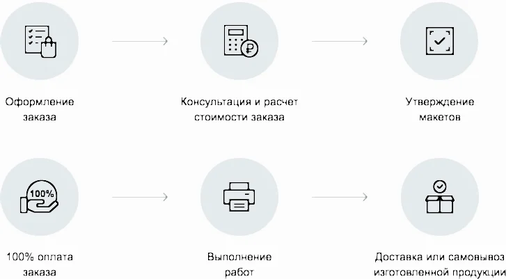 Этапы работ (3).png Этапы работ (3).png